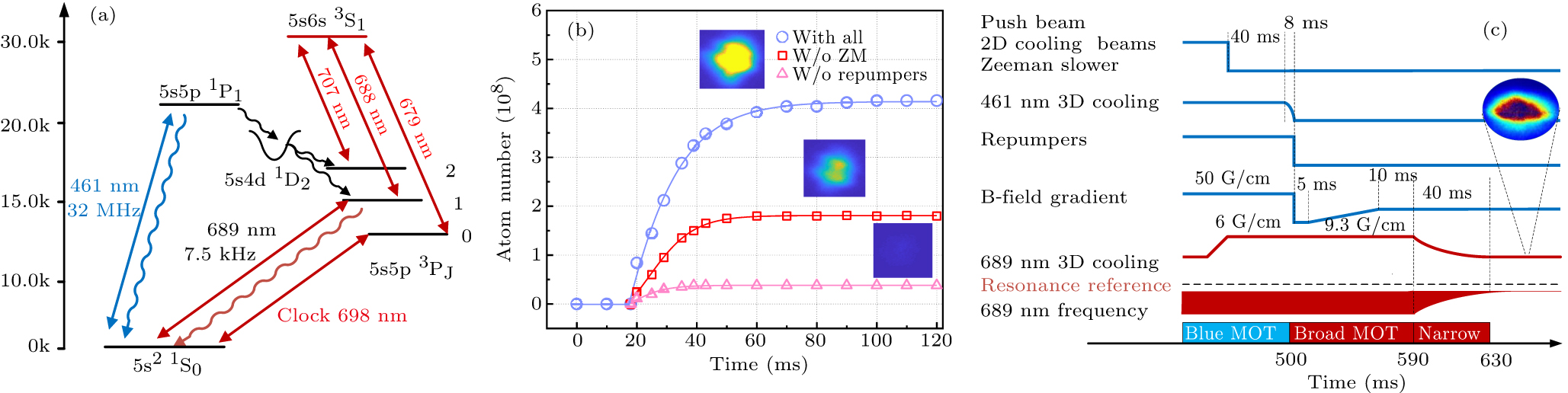 シグナル A sustained high-temperature fusion plasma regime