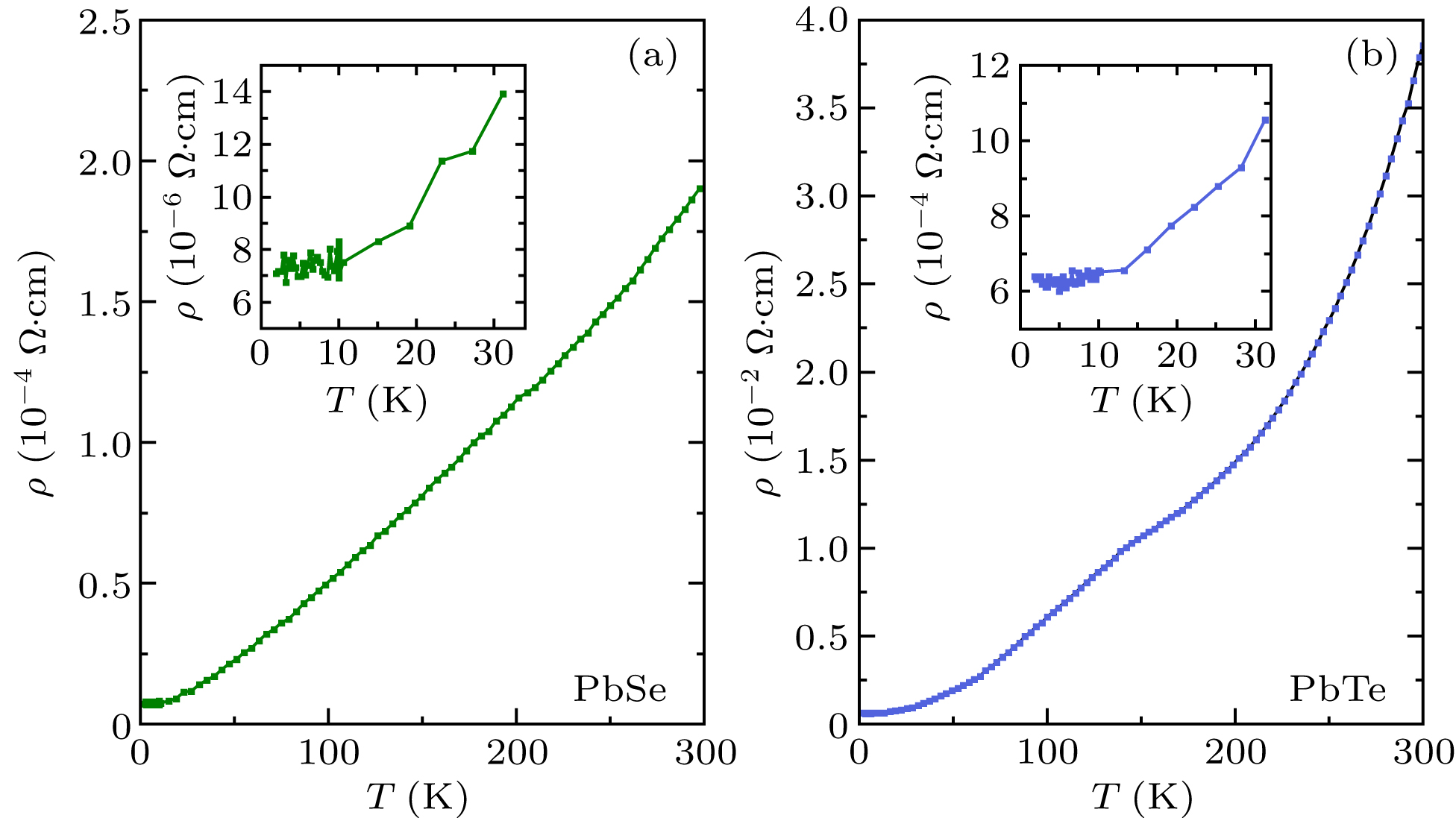 Pressure-induced superconductivity and phase transition in PbSe and ...