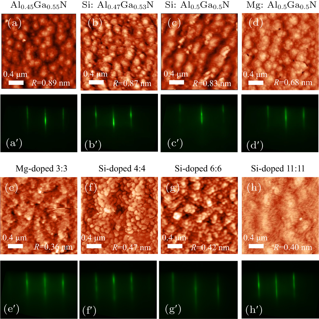 Molecular beam epitaxial growth and physical properties of AlN/GaN ...
