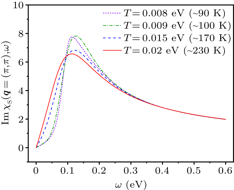 タキモト Spin fluctuations and orbital-selective superconductivity in