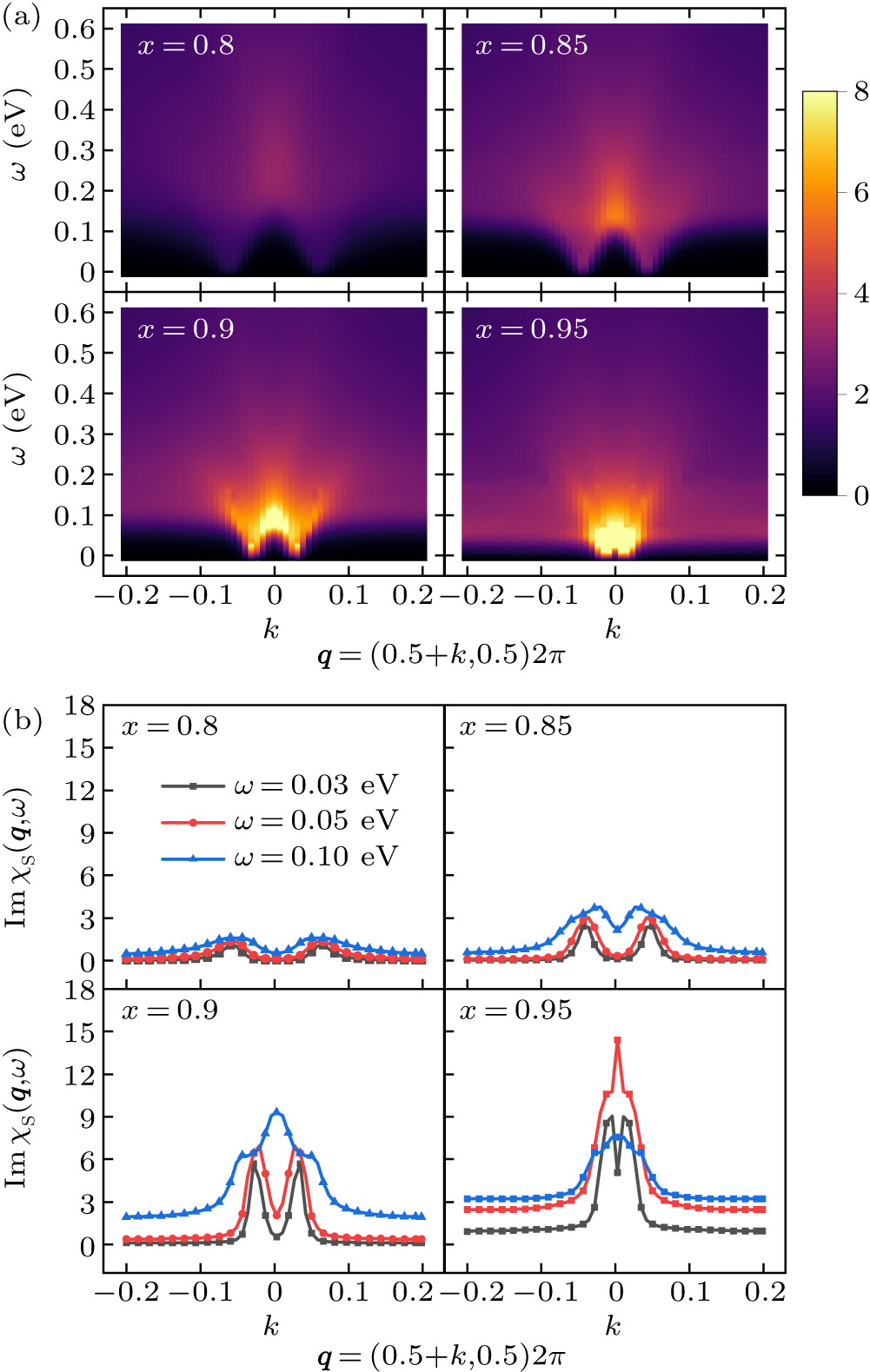 タキモト Spin fluctuations and orbital-selective superconductivity in