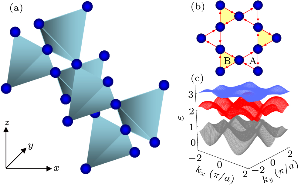 Valley modulation and topological phase transition in staggered kagome ...