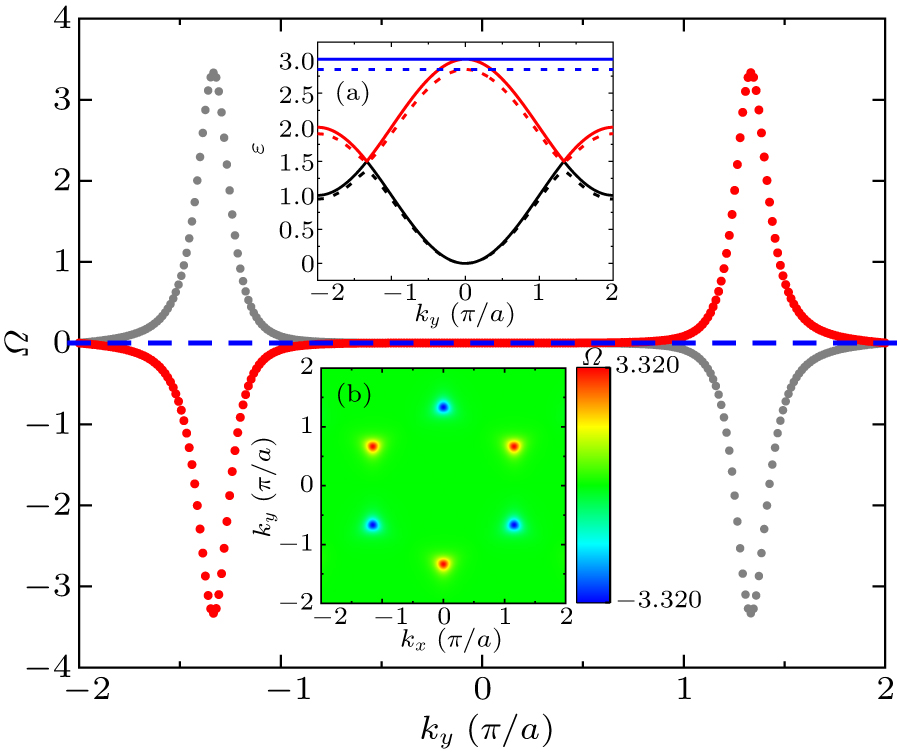 Valley modulation and topological phase transition in staggered kagome ...