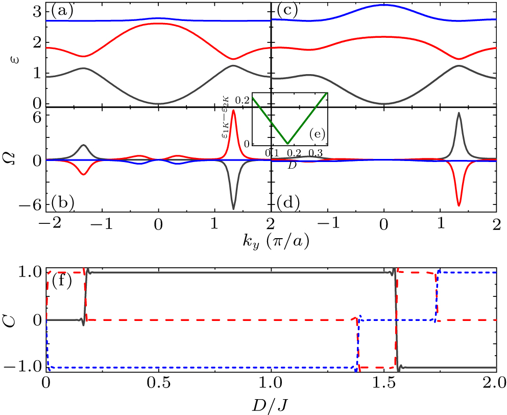 Valley modulation and topological phase transition in staggered kagome ...