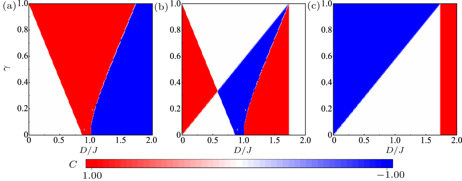Valley modulation and topological phase transition in staggered kagome ...
