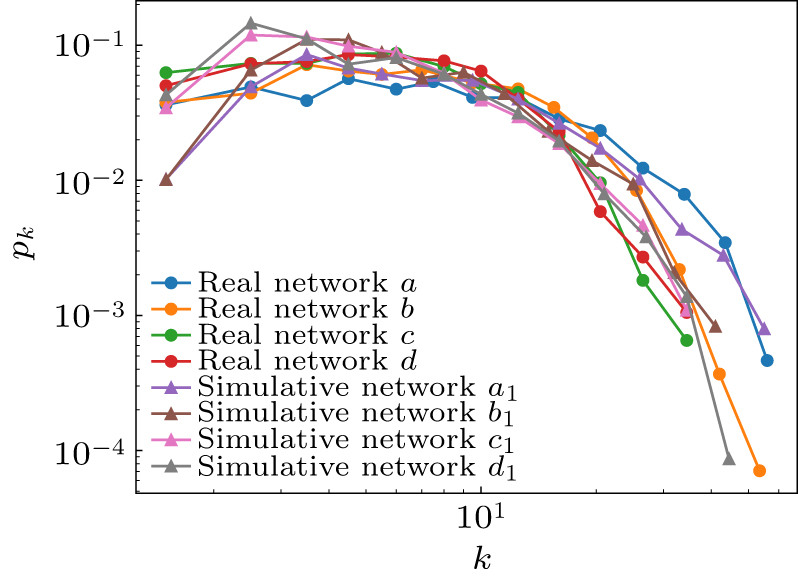 A Weibo local network growth model constructed from the perspective of ...