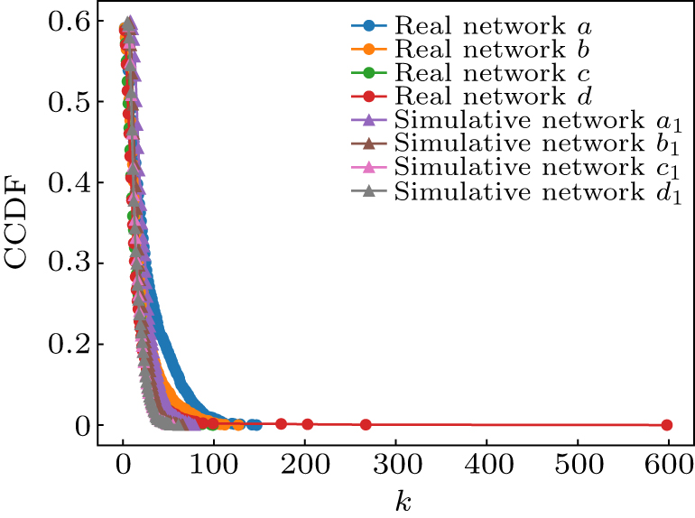 A Weibo local network growth model constructed from the perspective of ...