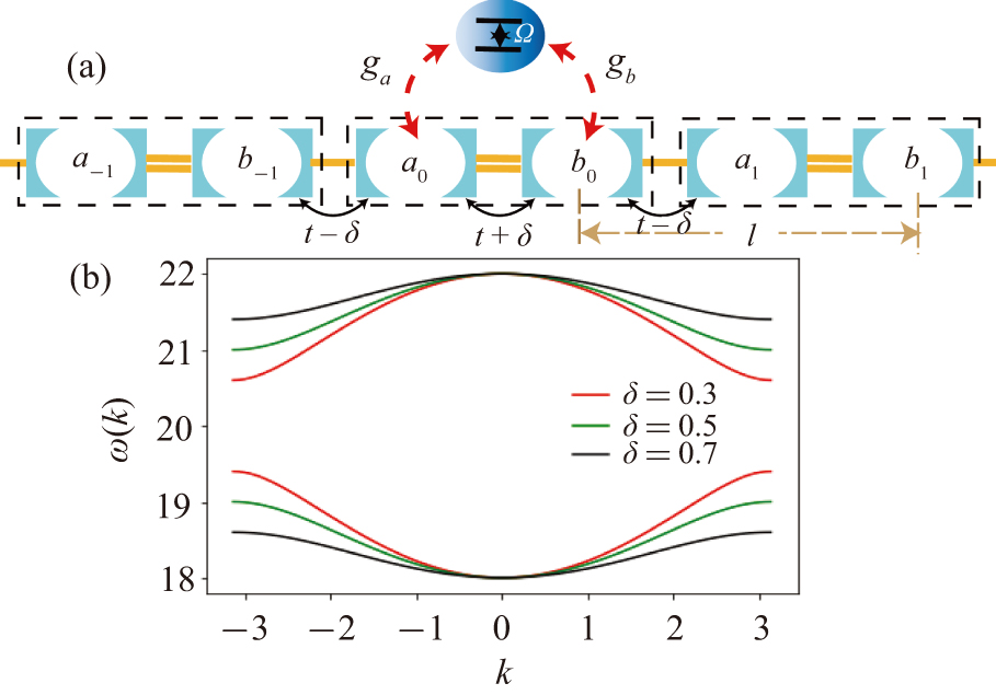 Chiral bound states in a staggered array of coupled resonators - IOPscience