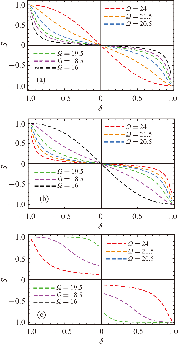 Chiral bound states in a staggered array of coupled resonators - IOPscience