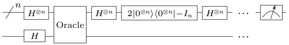 Quantum algorithm for minimum dominating set problem with circuit ...