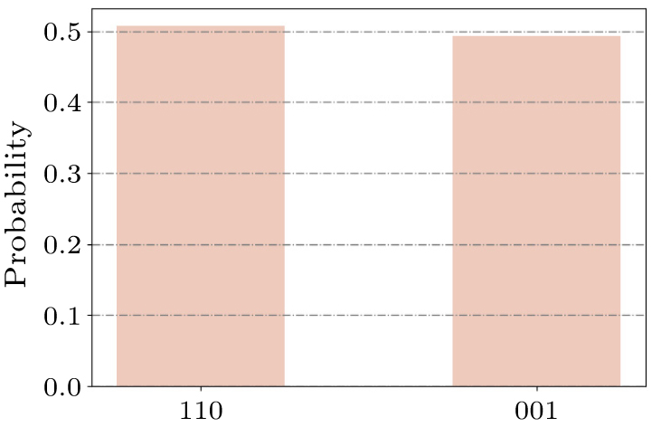 Quantum algorithm for minimum dominating set problem with circuit ...