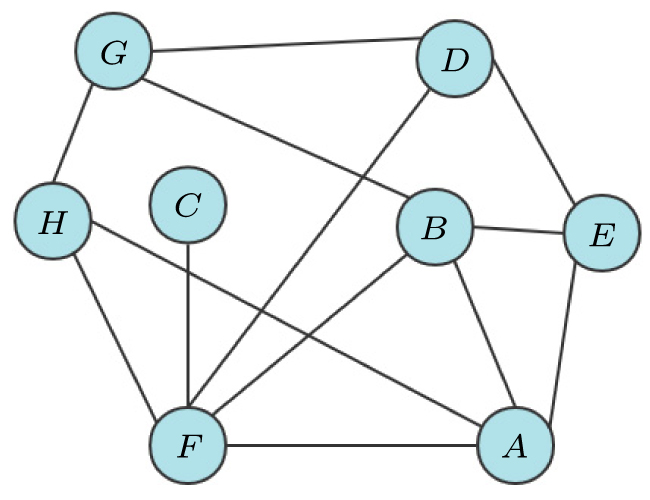 Quantum algorithm for minimum dominating set problem with circuit ...
