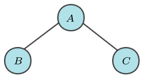 Quantum algorithm for minimum dominating set problem with circuit ...