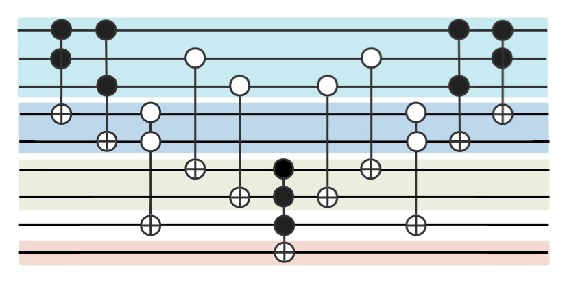 Quantum algorithm for minimum dominating set problem with circuit ...