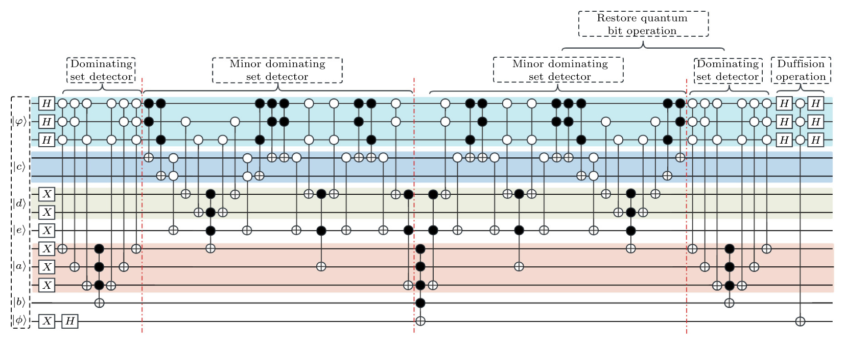 Quantum algorithm for minimum dominating set problem with circuit ...