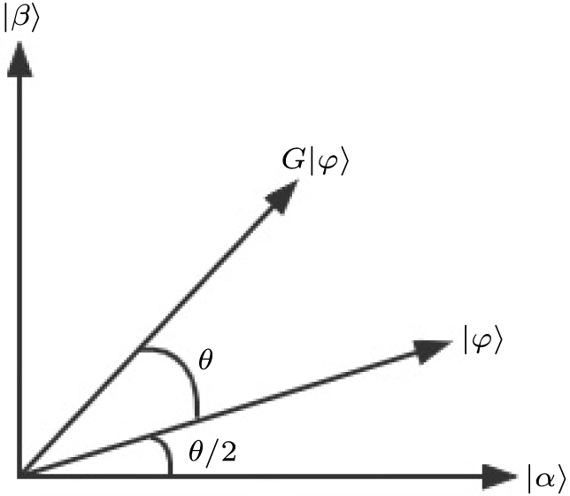 Quantum algorithm for minimum dominating set problem with circuit ...