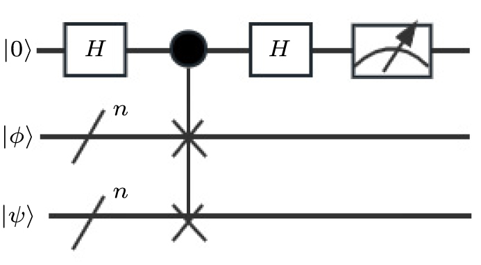 Quantum algorithm for minimum dominating set problem with circuit ...