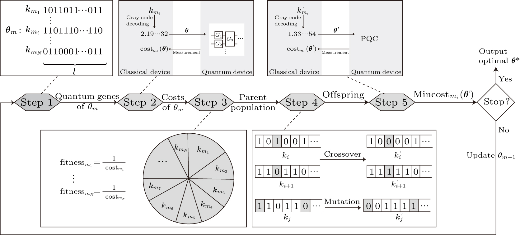鬱P「ALGORITHM」 Soft syndrome iterative decoding of quantum LDPC codes and