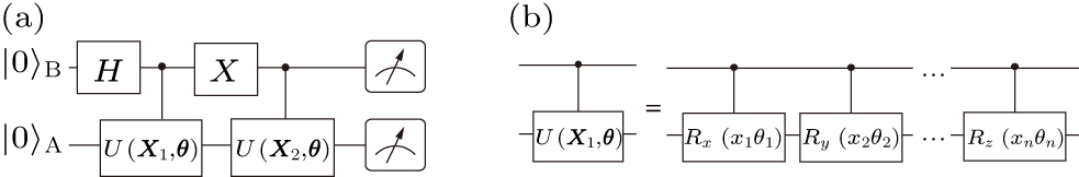Gray code based gradient-free optimization algorithm for parameterized ...