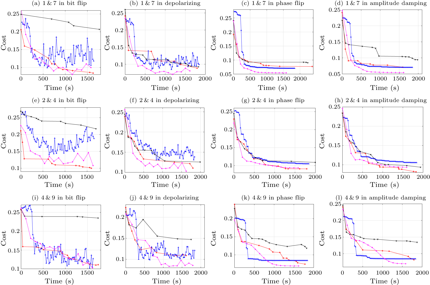 Gray code based gradient-free optimization algorithm for parameterized ...