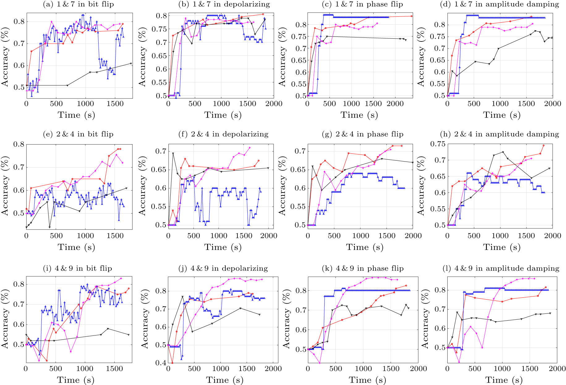 Gray code based gradient-free optimization algorithm for parameterized ...