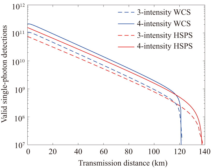 Improved decoy-state quantum key distribution with uncharacterized ...