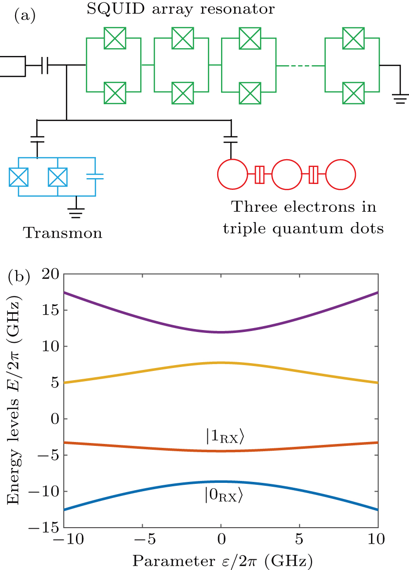 Remote entangling gate between a quantum dot spin and a transmon qubit ...