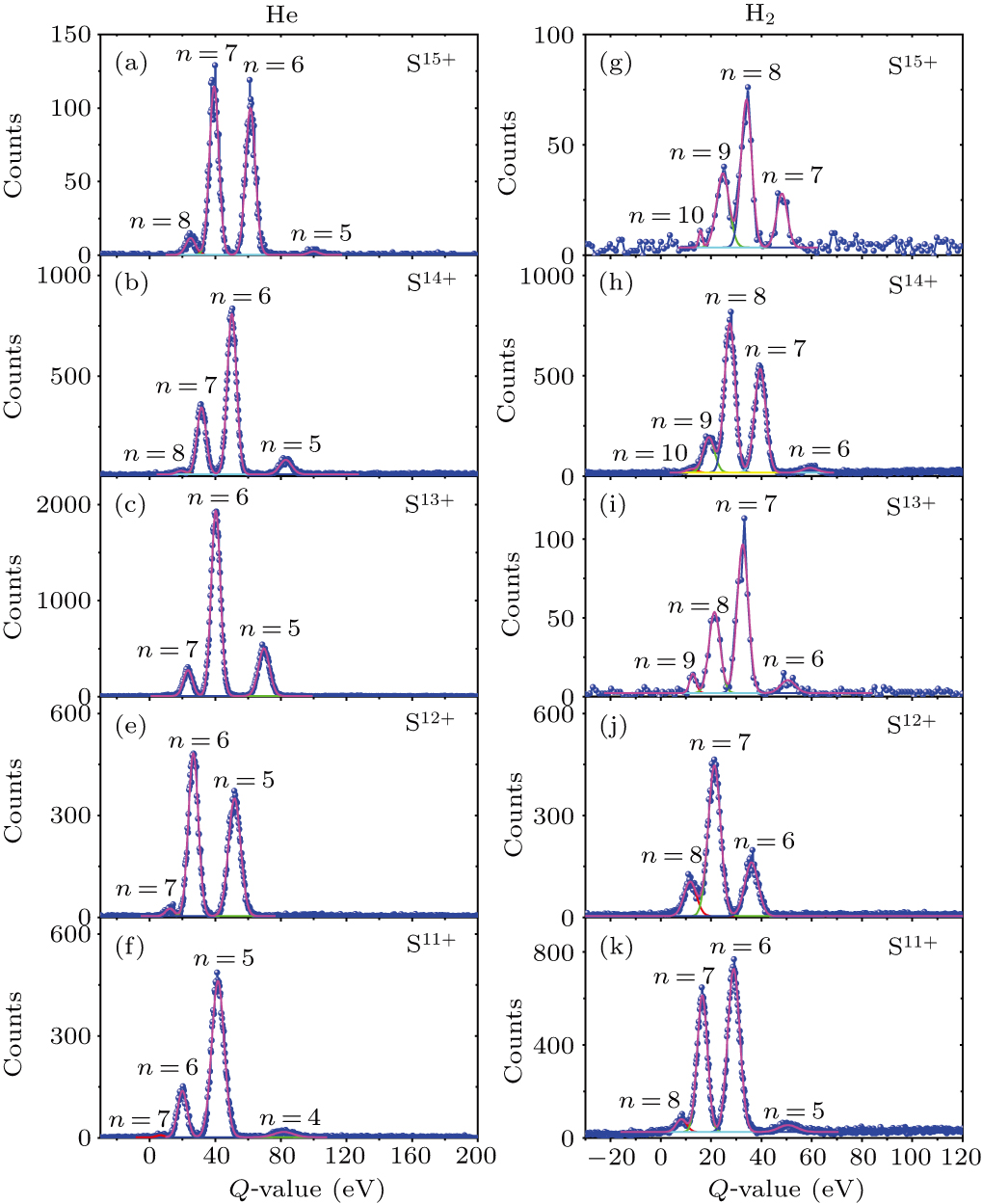 State-selective charge exchange cross sections in collisions of highly ...