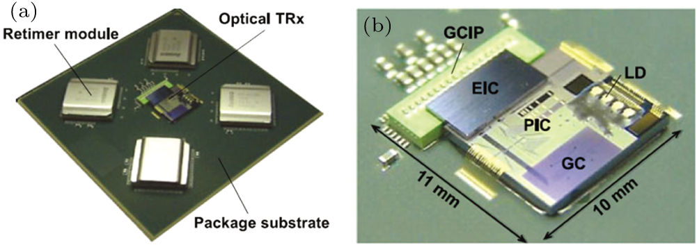 Silicon-based optoelectronic heterogeneous integration for optical ...