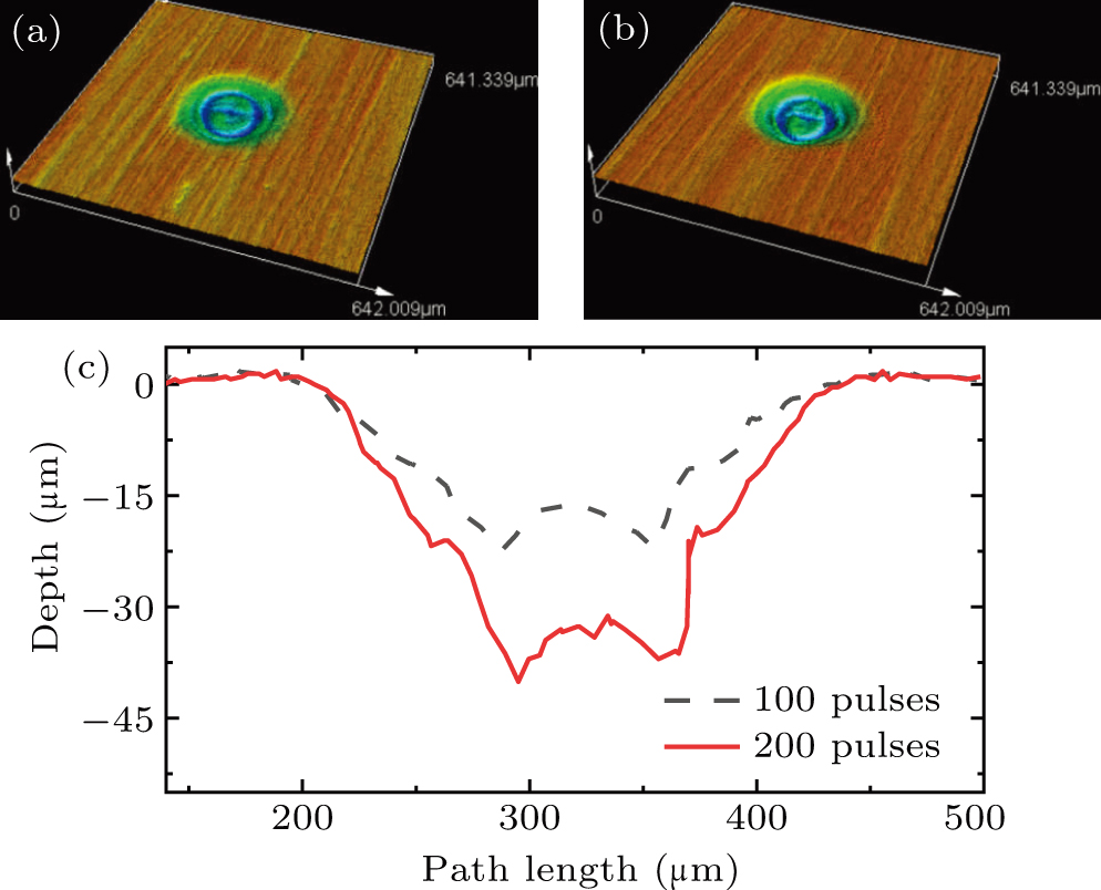 Effect of sample temperature on femtosecond laser ablation of copper ...