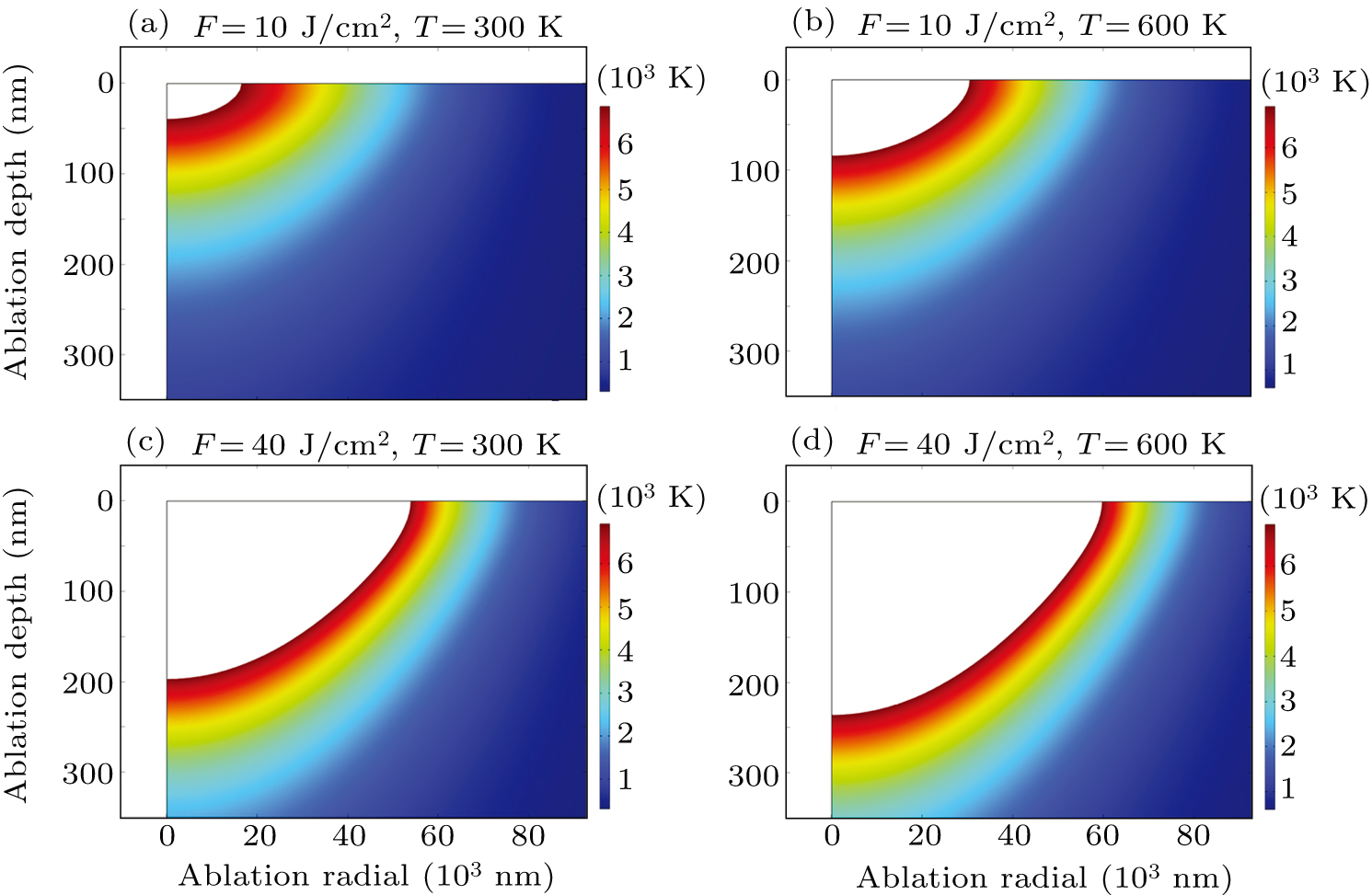 Effect of sample temperature on femtosecond laser ablation of copper ...