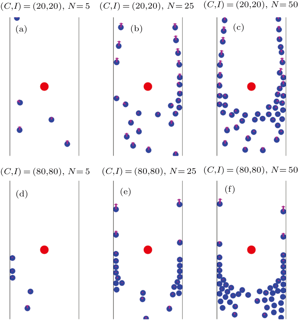 An extended social force model on unidirectional flow considering ...