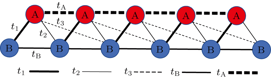 Quantum geometric tensor and the topological characterization of the ...