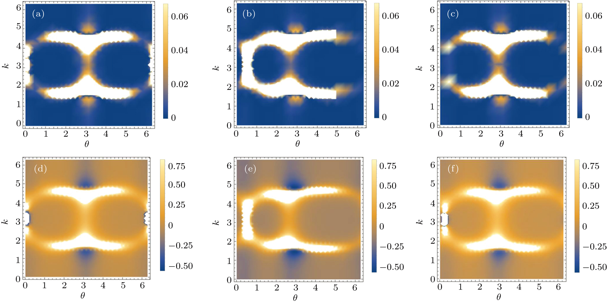 Quantum geometric tensor and the topological characterization of the ...