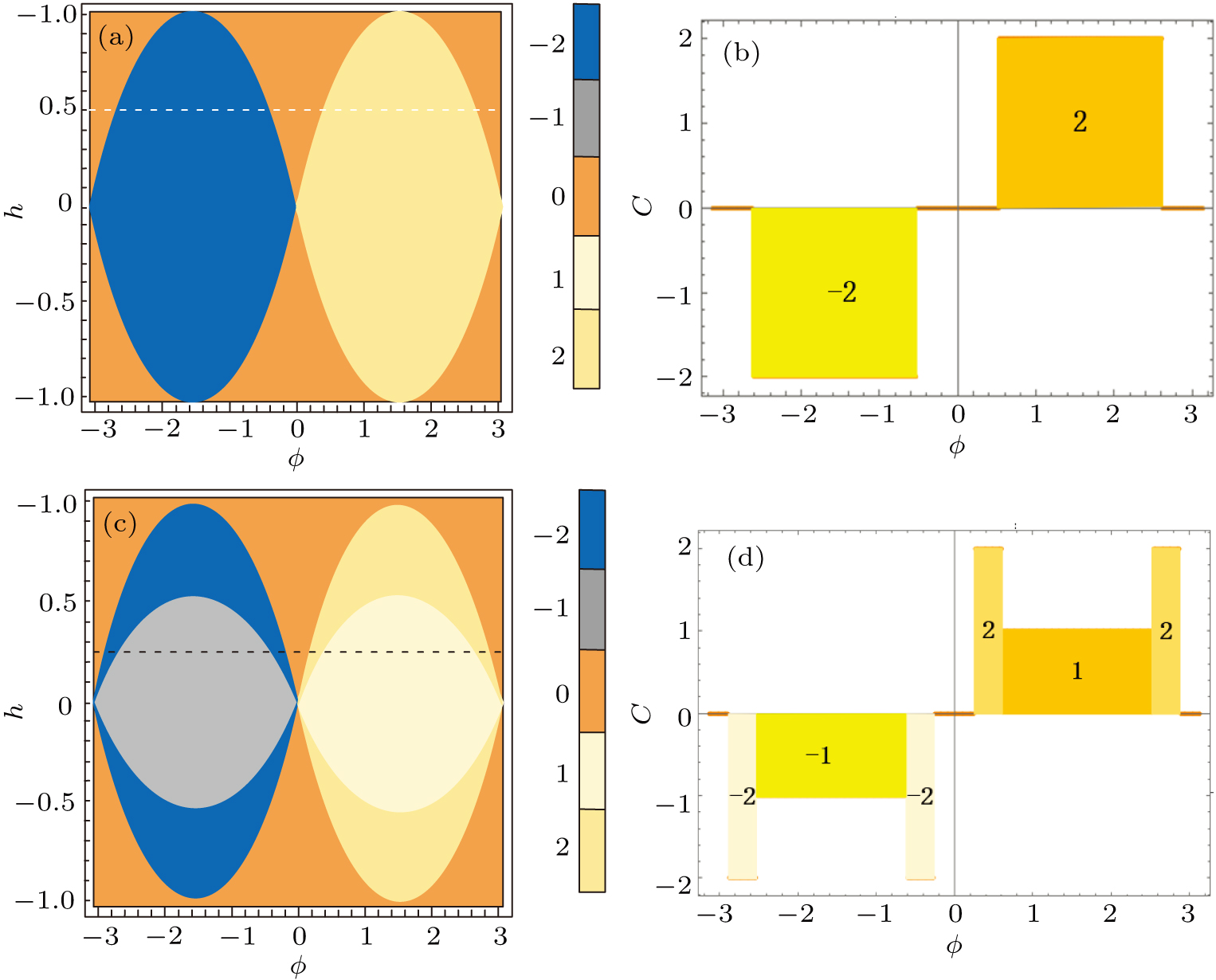 Quantum geometric tensor and the topological characterization of the ...