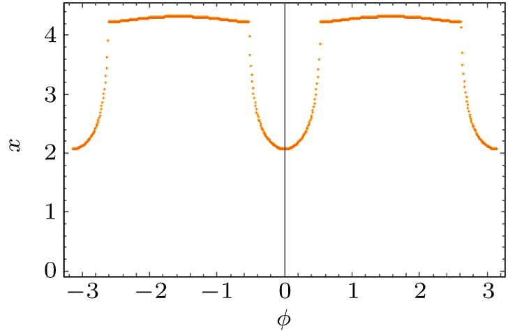 Quantum geometric tensor and the topological characterization of the ...