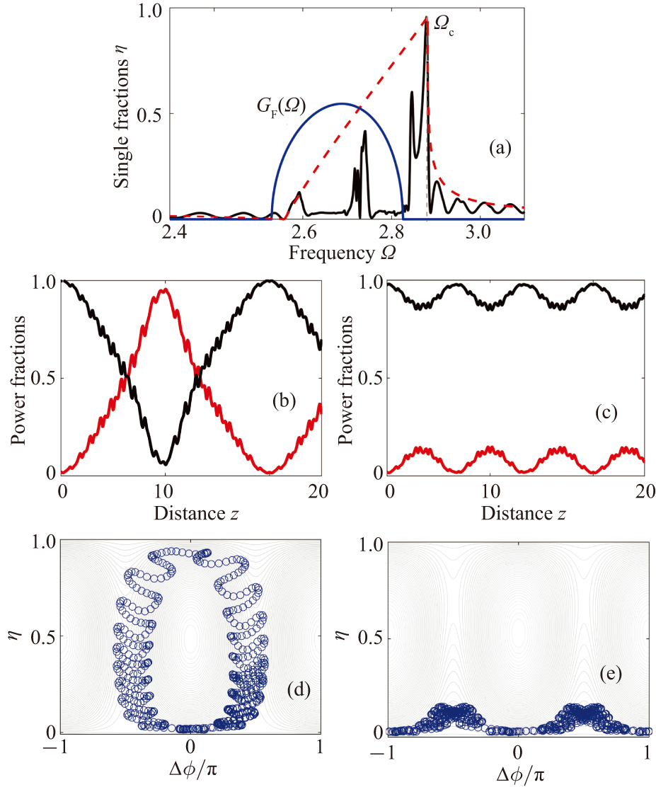 Parametric instability in the pure-quartic nonlinear