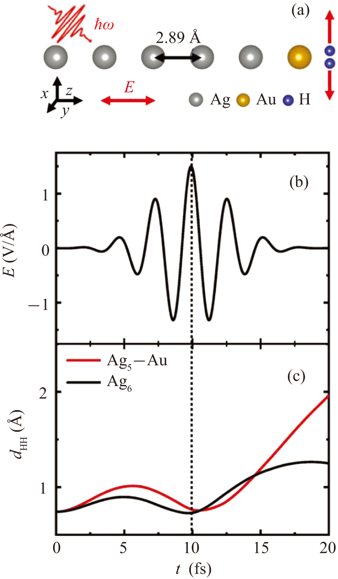 Microscopic mechanism of plasmon-mediated photocatalytic H2 splitting ...
