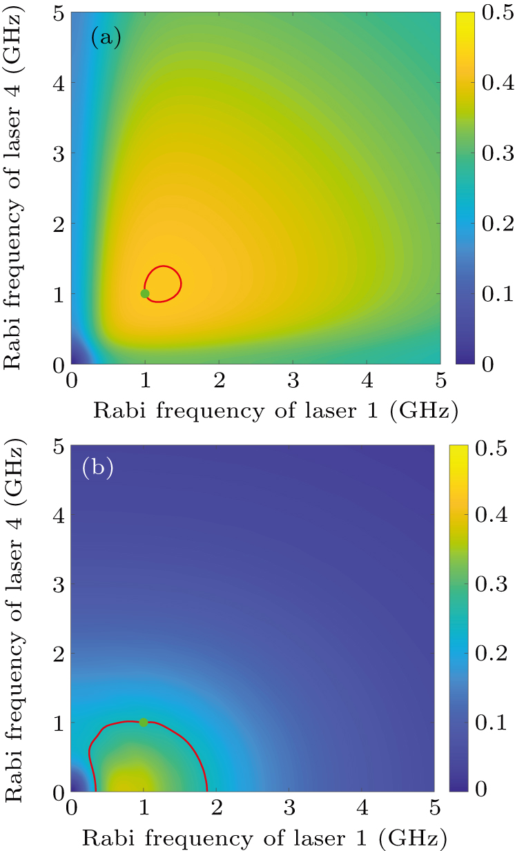 Theoretical investigations of population trapping phenomena