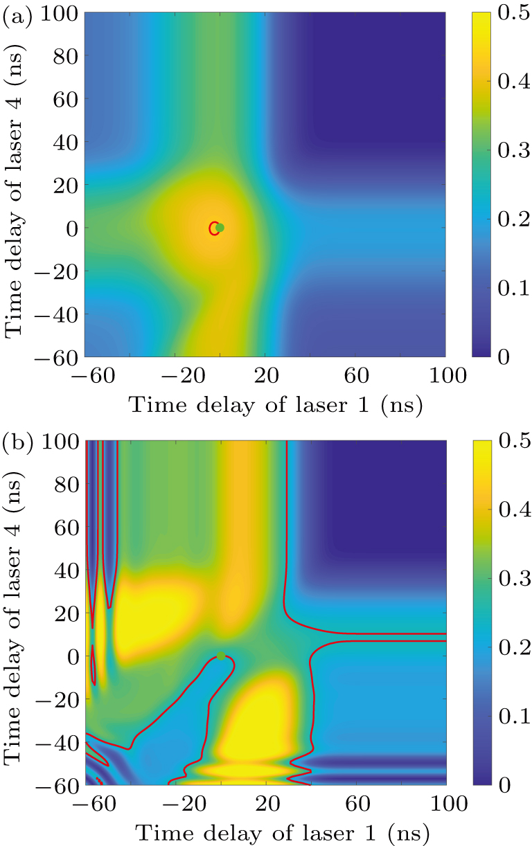 Theoretical investigations of population trapping phenomena