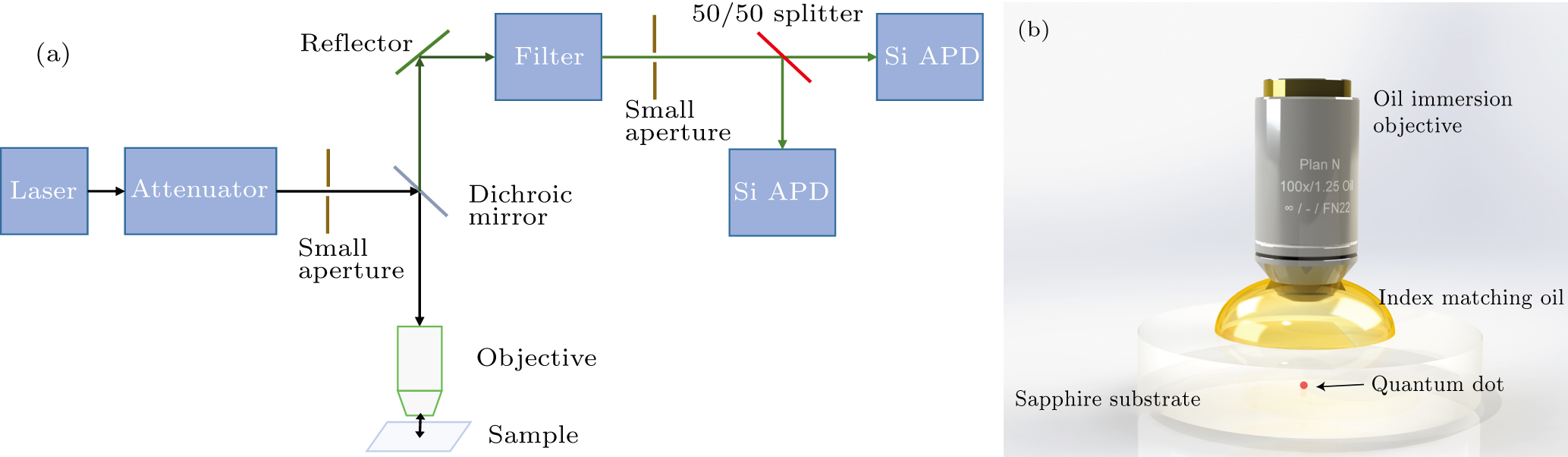 Photostability of colloidal single photon emitter in near-infrared ...