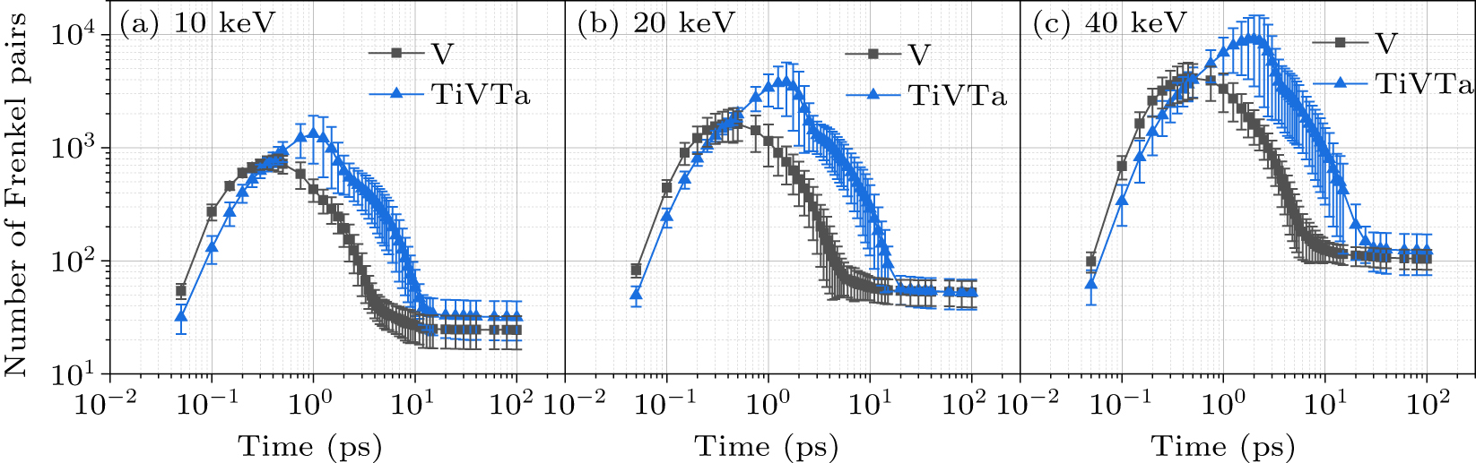 Tiva Spectrogram Molecular dynamics study of primary radiation damage in TiVTa ...