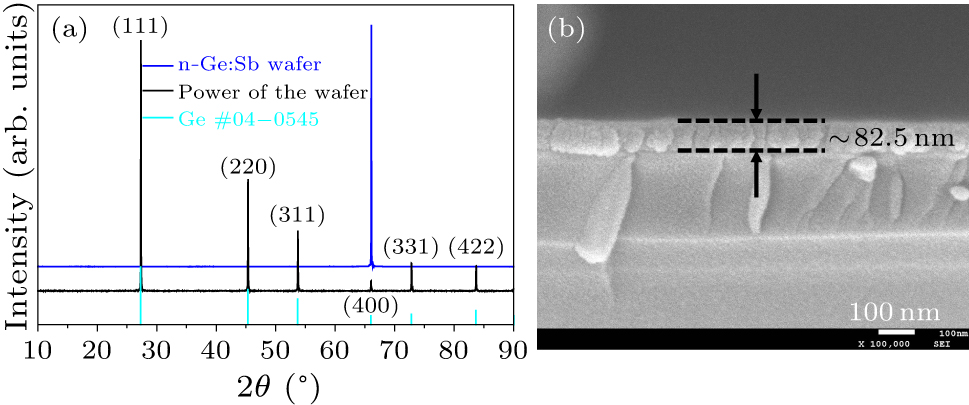 Unconventional room-temperature negative magnetoresistance effect