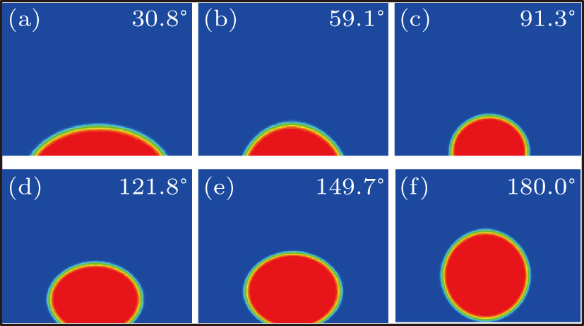 Exploration of the coupled lattice Boltzmann model based on a ...