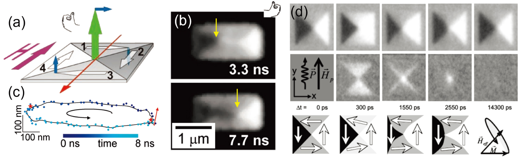Ultrafast photoemission electron microscopy: A