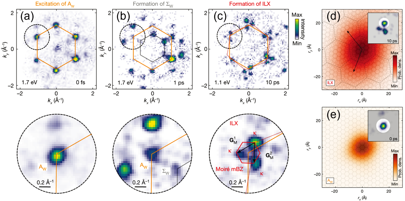Ultrafast photoemission electron microscopy: A