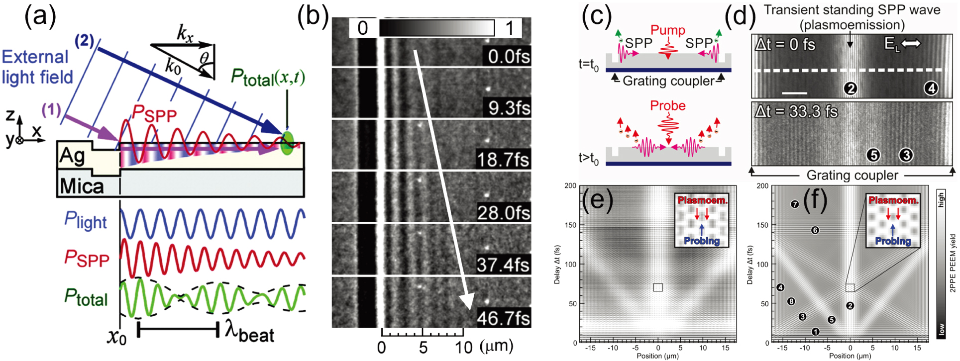 Ultrafast photoemission electron microscopy: A