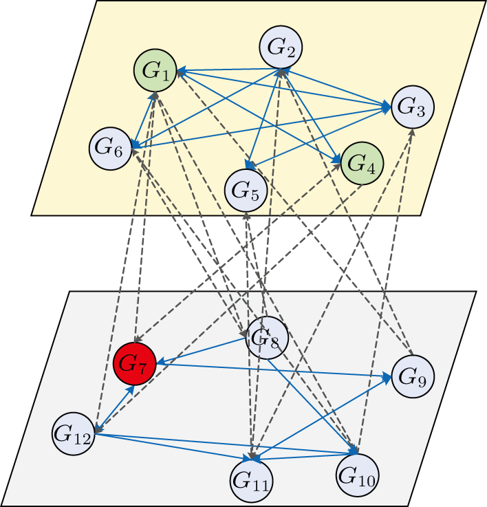 Target layer state estimation in multi-layer complex dynamical networks ...