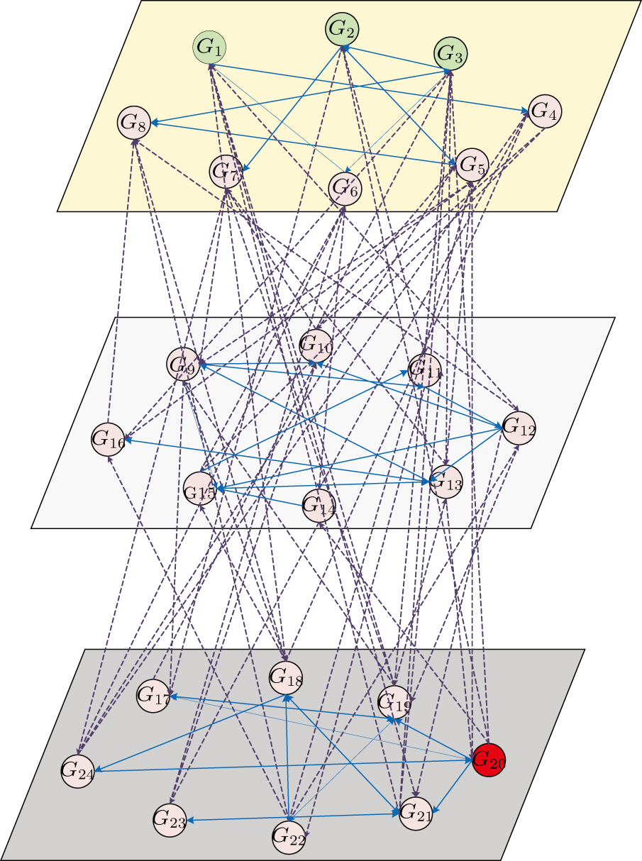 Node Level Dynamic Target layer state estimation in multi-layer complex dynamical networks ...