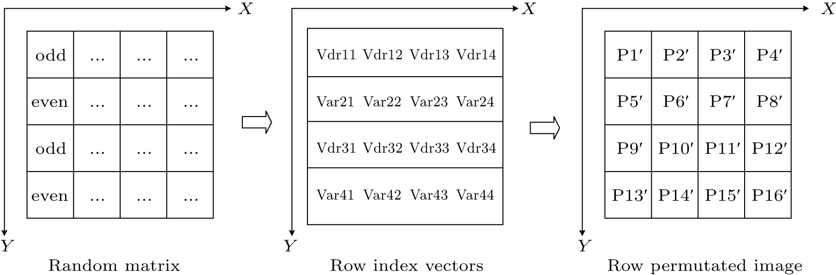 Double quantum images encryption scheme based on chaotic system